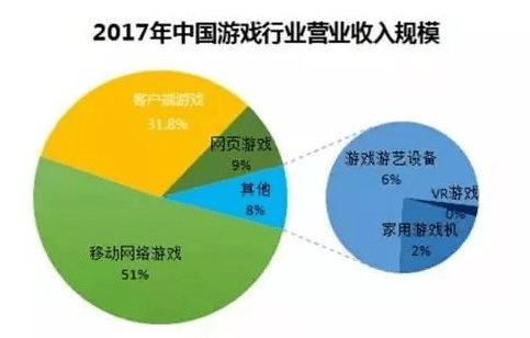 手机游戏制作平台的定义与发展历程