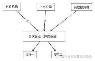 手机代理游戏的运作模式与盈利机制
