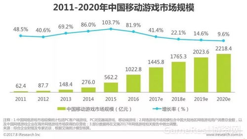手机游戏市场的整体概况