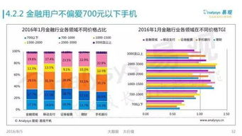 用户行为与偏好分析