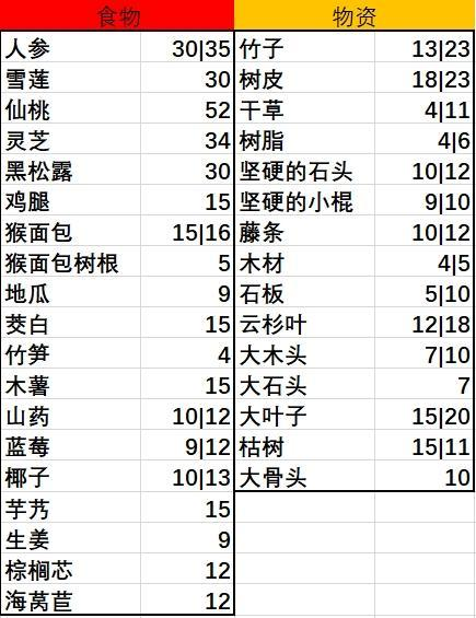 游戏资源与更新机制解析