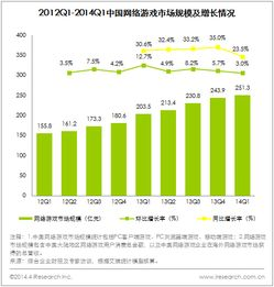 手机网络游戏代理的盈利途径与收入结构