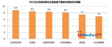 主流手机游戏官方下载渠道