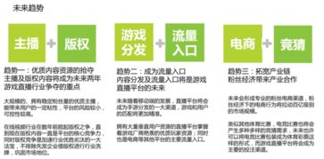 代理手机游戏的市场分析
