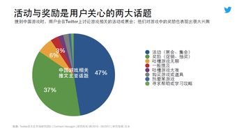 代理手机游戏公司的本地化策略与实施