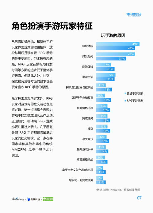角色扮演手游市场现状与趋势
