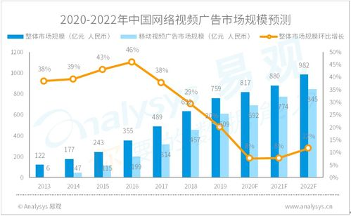 单机游戏手机的市场定位与发展趋势