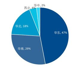 平台分布与获取渠道