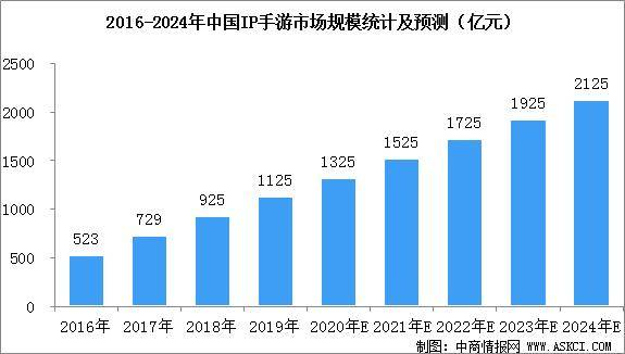 最新手游市场趋势与玩家期待