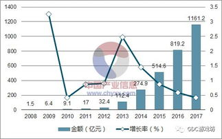 手机网络游戏的市场现状与趋势
