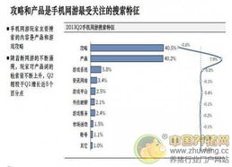 手机网络游戏的技术特点与优势