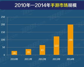 传奇手机游戏的市场现状分析