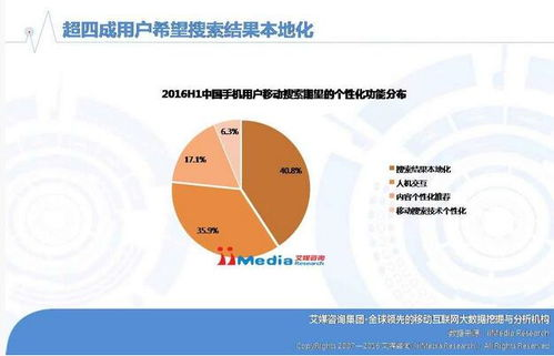 用户行为变化与市场需求演变