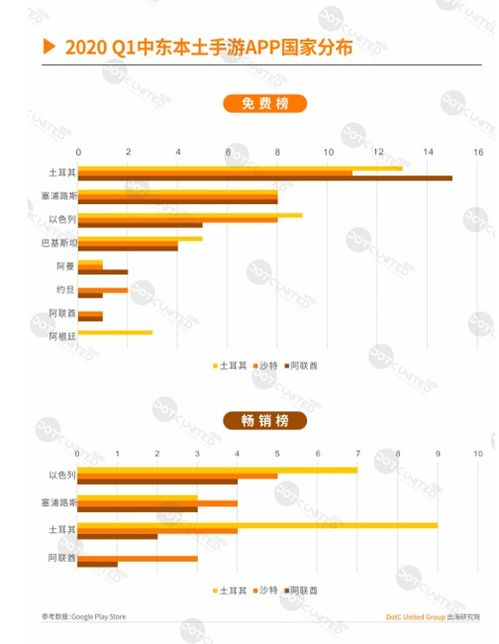 手机游戏市场现状与用户偏好