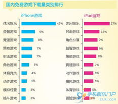 手机游戏选择与平台分析