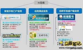 免费游戏的类型与特点分析