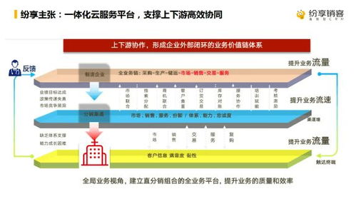 安全下载渠道与平台选择指南