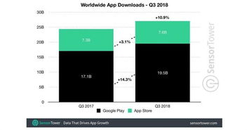 苹果App Store与谷歌Play商店对比分析