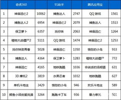 热门手机游戏下载渠道对比分析