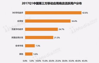 游戏手机的附加功能与生态系统