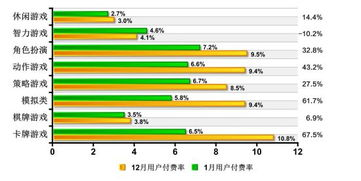 手机游戏榜单背后的用户行为分析