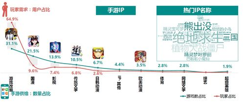热门手游市场概况与玩家需求分析