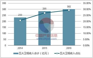 不同类型热门手游的特点与受众群体