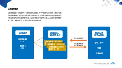 云游戏平台：无需安装的解决方案