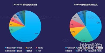 当前手游市场概况与热门游戏类型