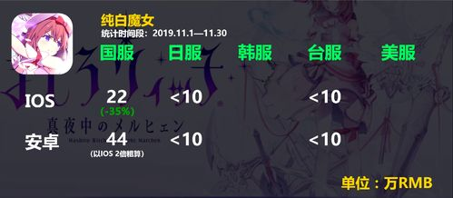 现象级手游案例分析：为何它们能成为热门