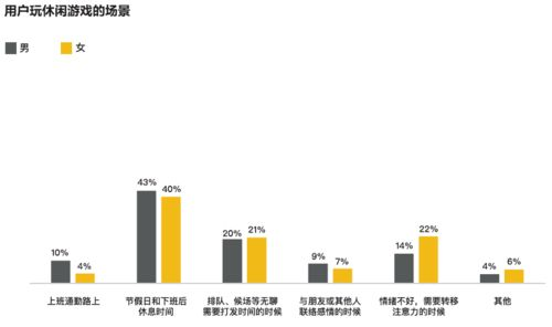 不同年龄段玩家的游戏偏好差异