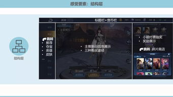 游戏设计与用户体验