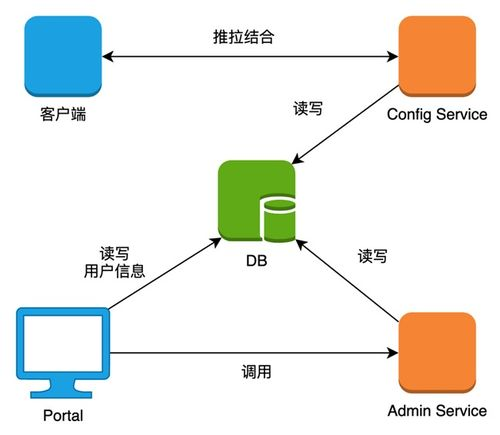 技术选型与开发环境