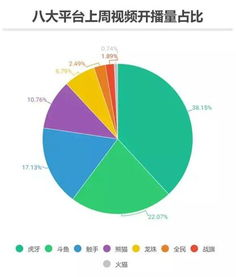 手机游戏行业市场格局与主要参与者