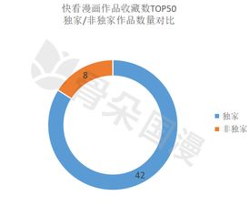免费与付费模式的对比分析