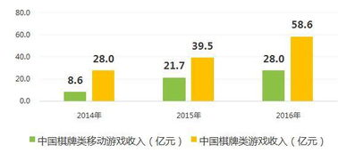 手机正规赢钱棋牌游戏的兴起与市场现状