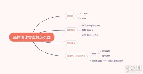 预算范围内的游戏手机选择