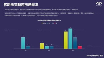 新出的手机游戏市场概况