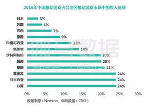 188禁令对中国游戏市场的影响
