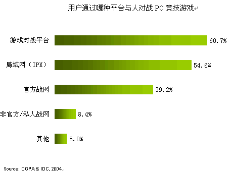 免费游戏手机的市场现状与需求分析