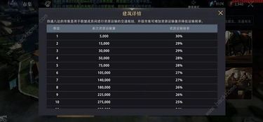 策略类游戏的资源交易与变现方式
