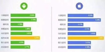 免费与付费游戏的市场表现对比