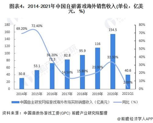 手机游戏中文版下载的市场现状与需求
