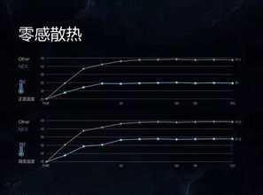 先进散热系统：长时间大型游戏运行的保障