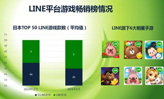 最近火的游戏手机游戏市场概况