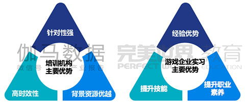 手机付费游戏的付费模式解析