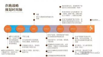 手机游戏app代理的商业模式解析