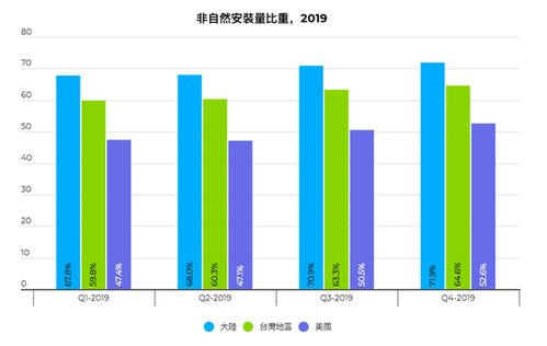 2023年手机游戏市场趋势概述