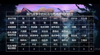 丰富的游戏种类与玩法