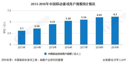 h小游戏手机的市场现状与品牌分析